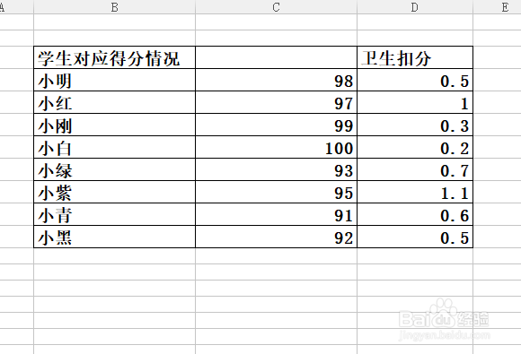 EXCEL怎么样将数据分列,分列数据操作流程