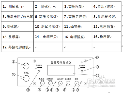 HTFC-2G防雷元件测试仪的操作方法