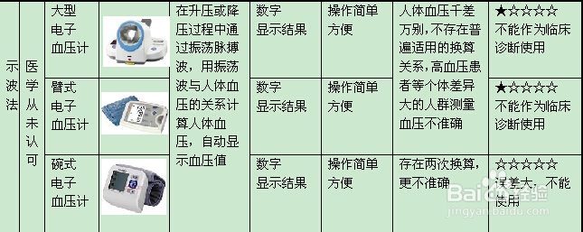血压计什么牌子好，电子血压计准吗