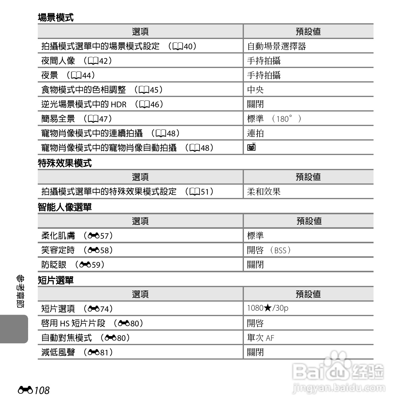 尼康COOLPIX S6500数码相机说明书:[24]