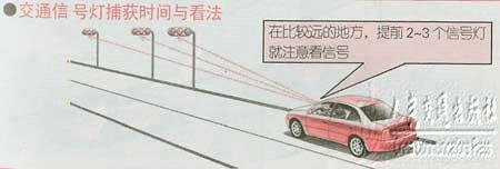 驾车怎么看交通红绿灯