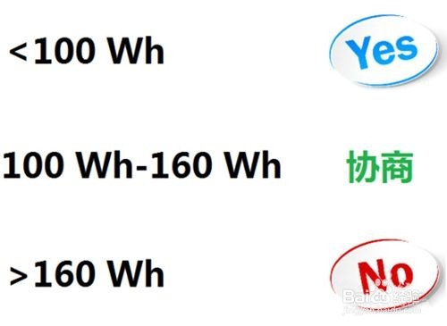 移动电源/充电宝是否能上飞机
