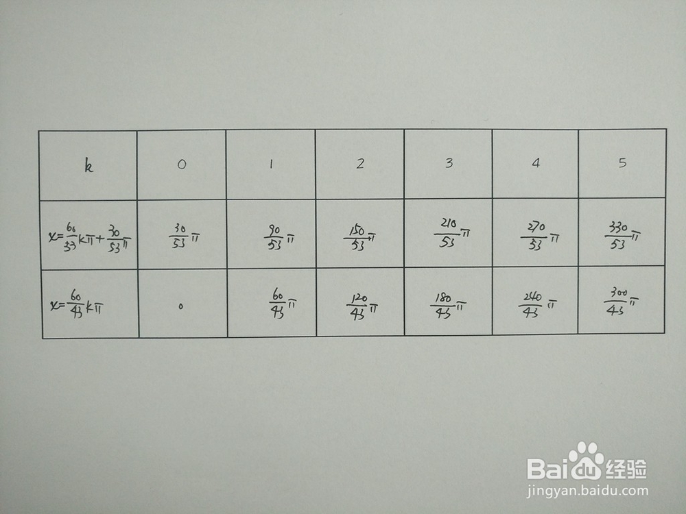 三角函数y1=sinx/6与y2=sin8x/5的交点计算