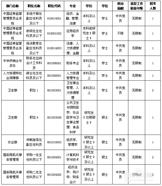 公务员报考职位技巧