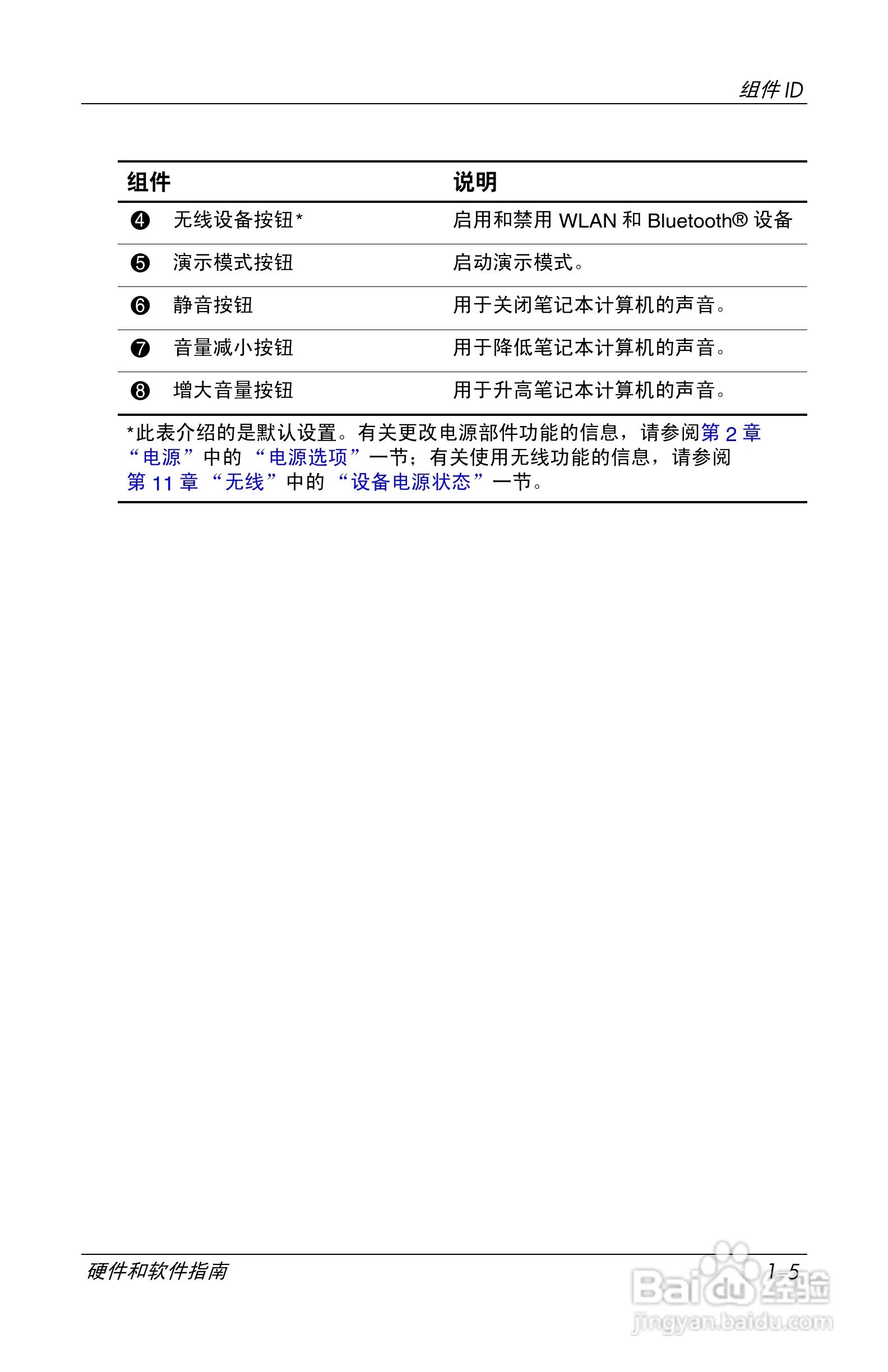 惠普(康柏) HP Compaq nc6230笔记本电脑说明书:[2]