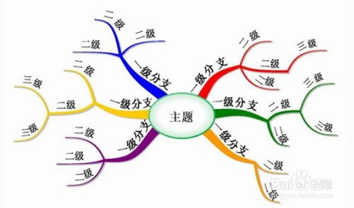 如何在职场中高速成长