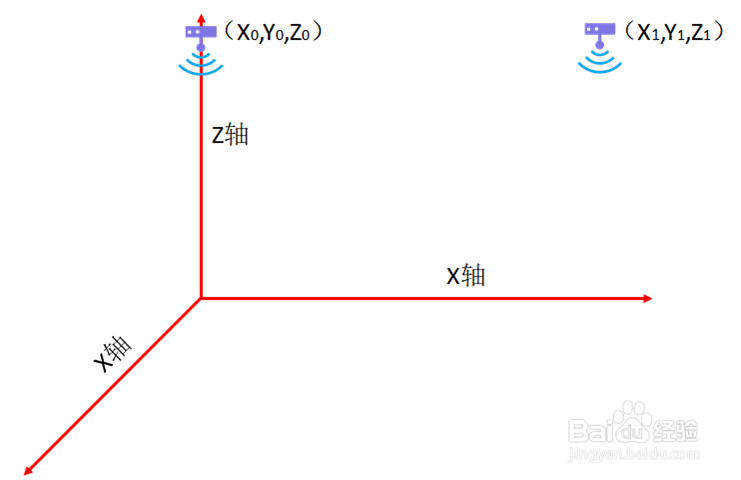 UWB定位系统基站如何安装