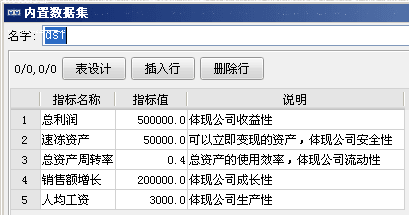 图形报表FineReport如何制作雷达图