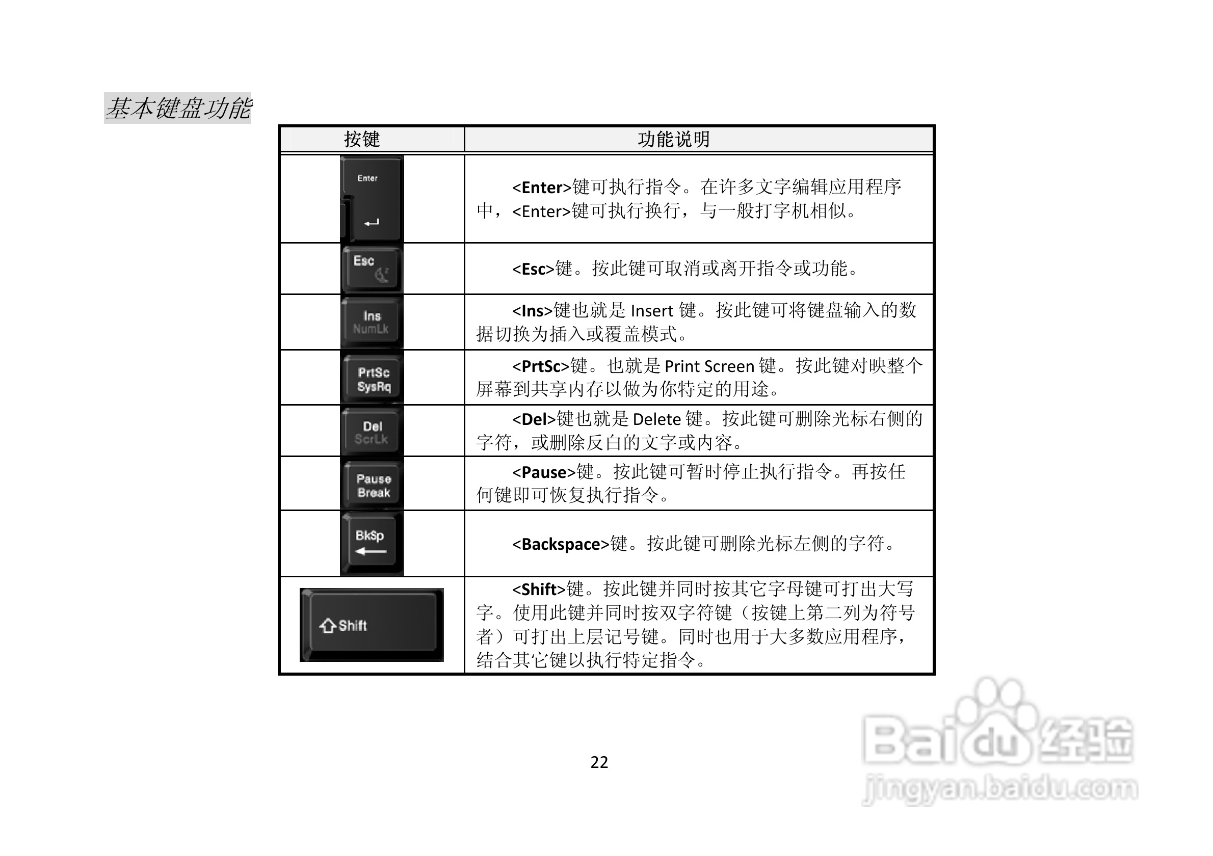 长城笔记本电脑A82C型说明书:[3]