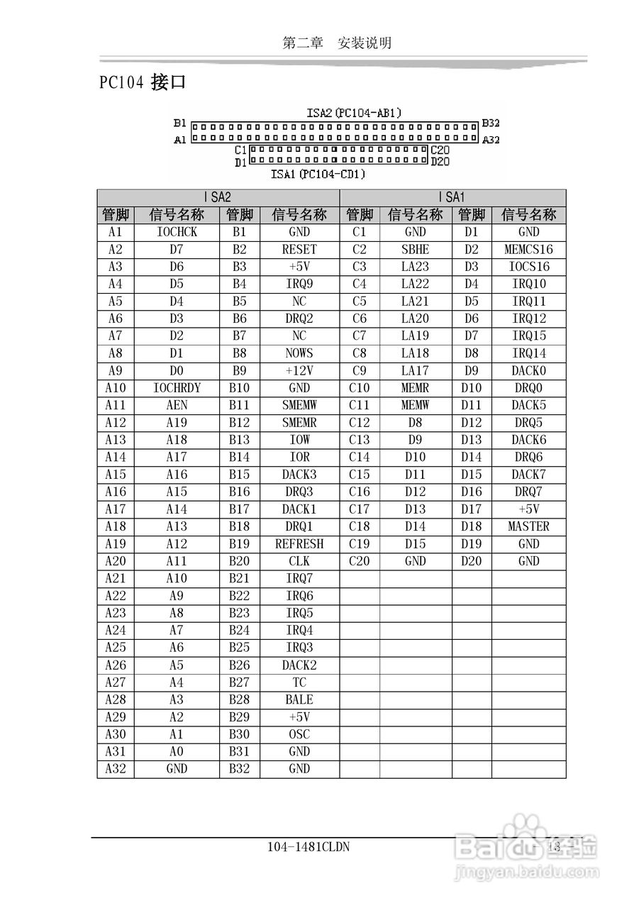 研祥104-1481CLDN工业级CPU板卡说明书:[2]