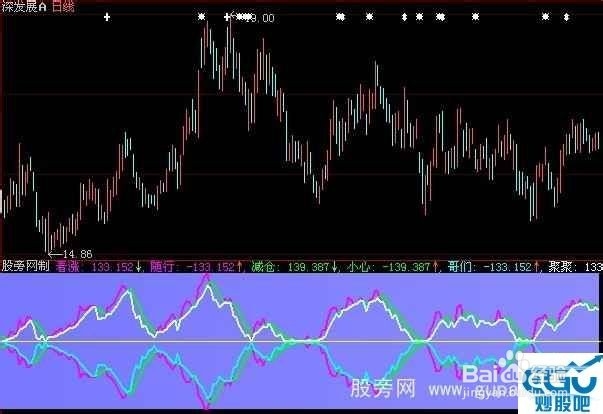 股票公式全解析：[65]大智慧公式引导问题5
