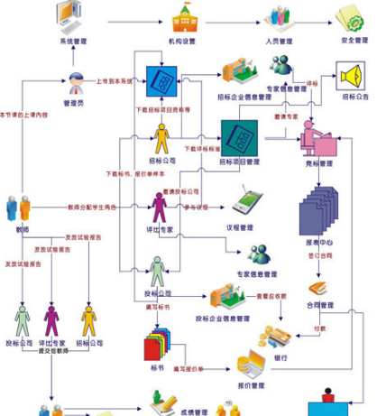 信号与系统的关系是什么