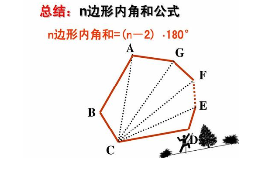 多边形内角和公式是什么意思