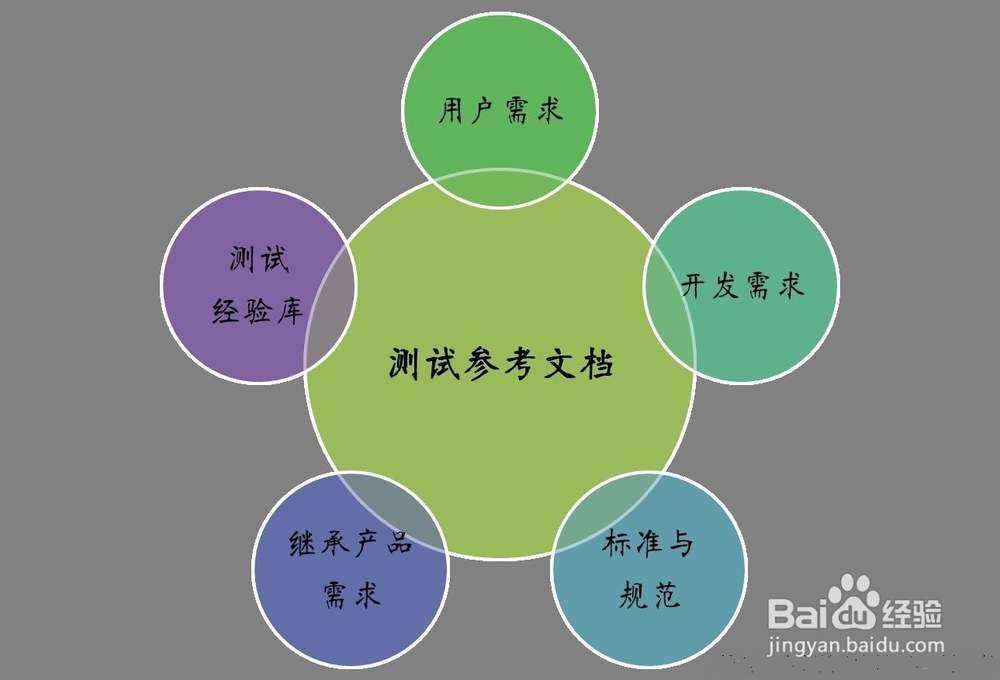 如何编写测试用例