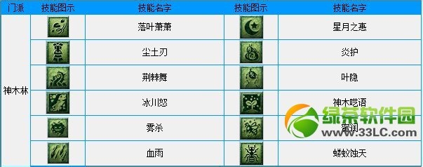 梦幻西游看图说话活动攻略 技能表