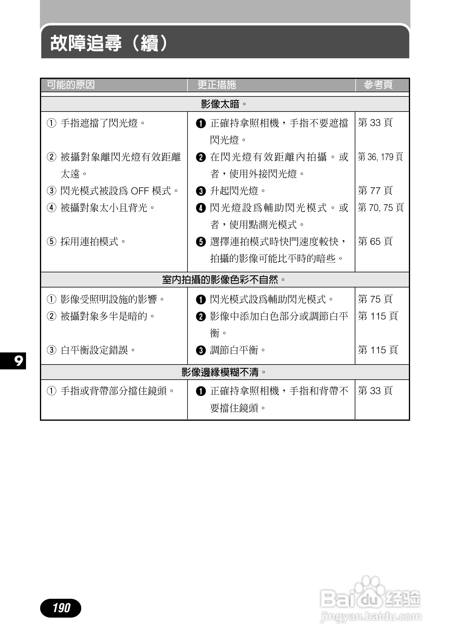 Olympus奥林巴斯C-700UZ数码相机说明书:[19]