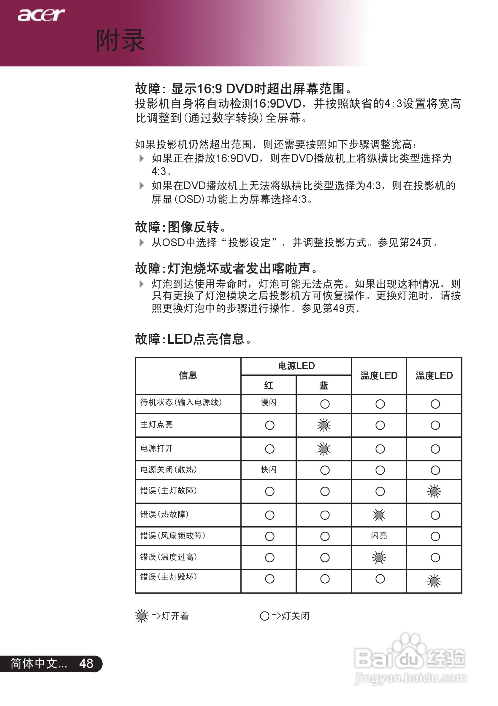 宏基PD525投影机使用说明书:[5]