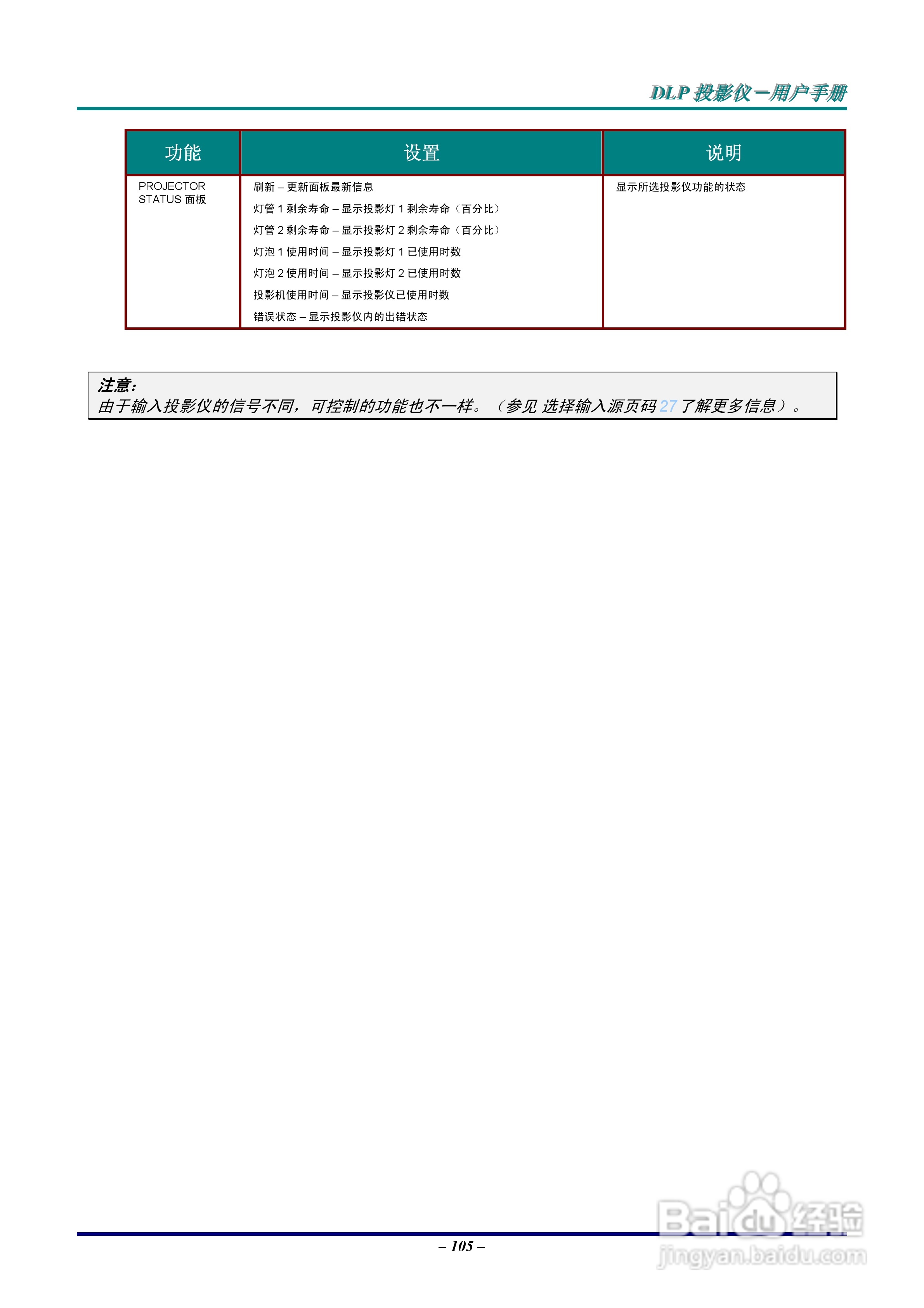 Vivitar D6500投影机使用说明书:[12]
