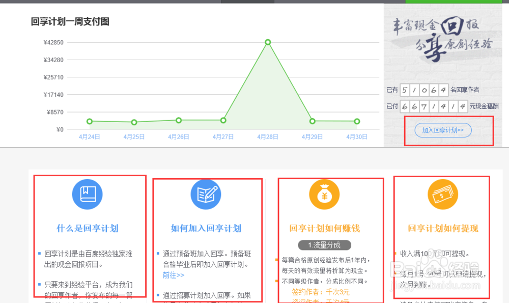 如何在网上赚钱