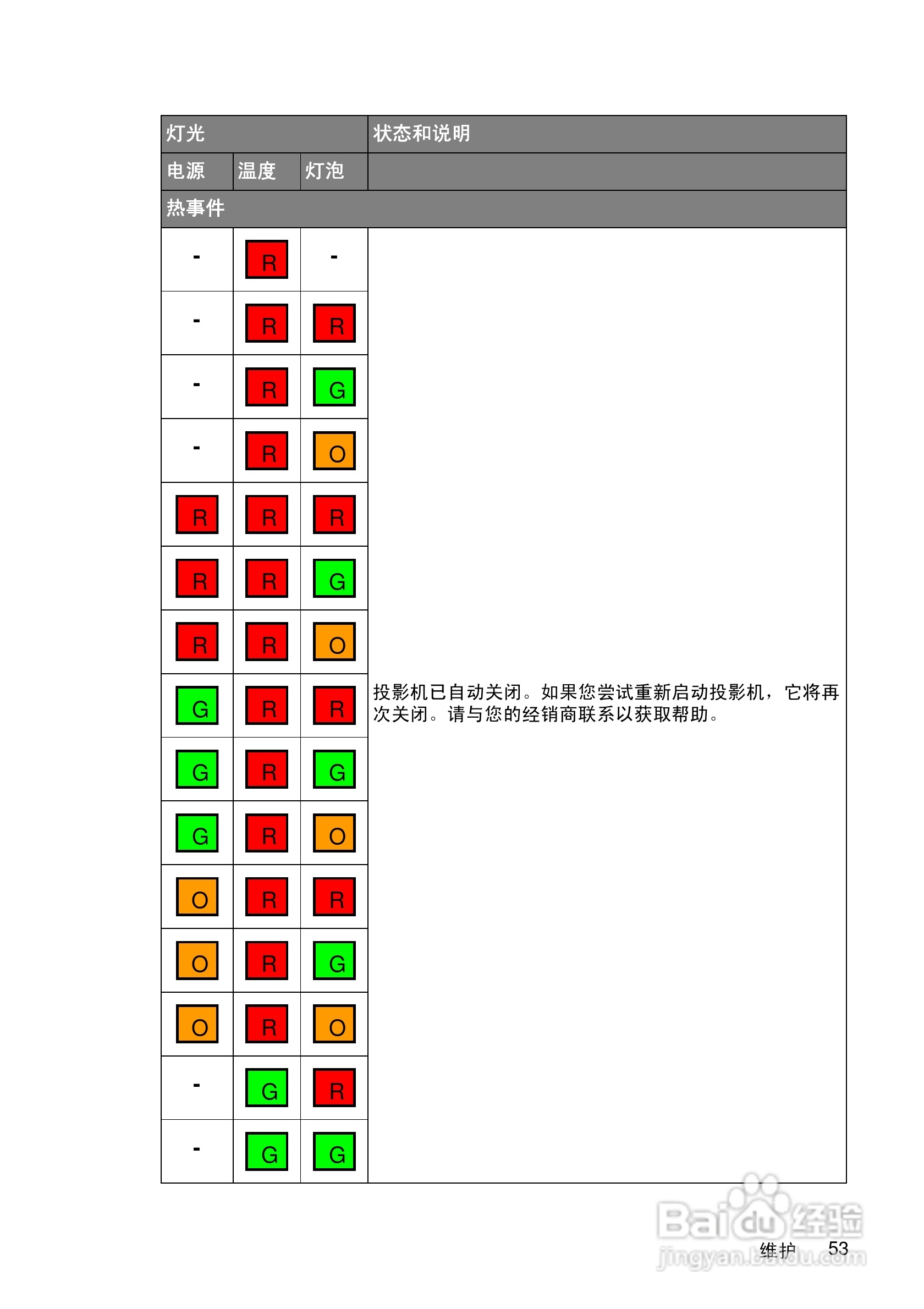 明基MP511投影仪使用说明书:[6]