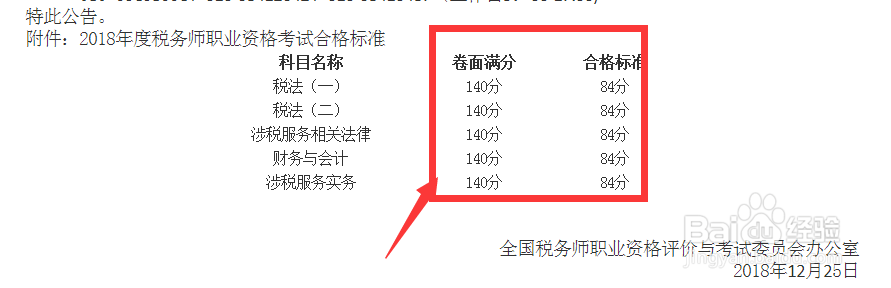 2018年税务师成绩查询方法?