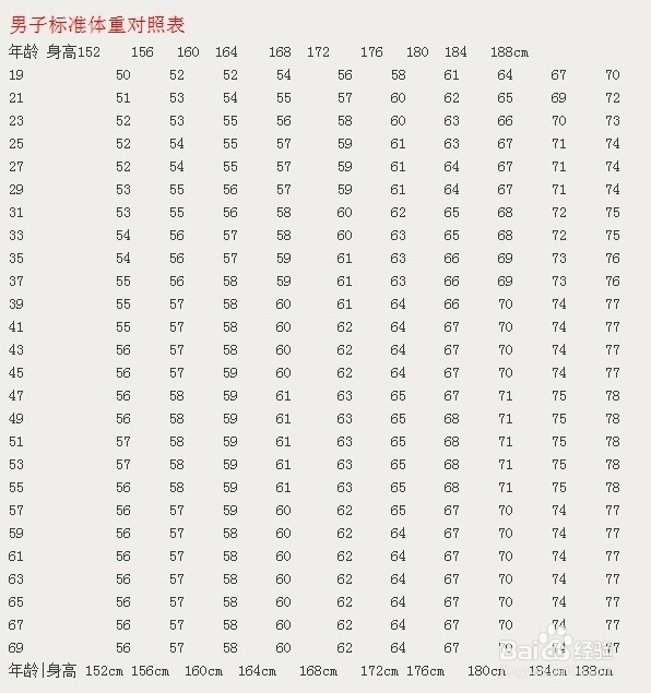 合理减肥注意事项
