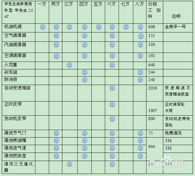 ​甲壳虫保养费用项目表