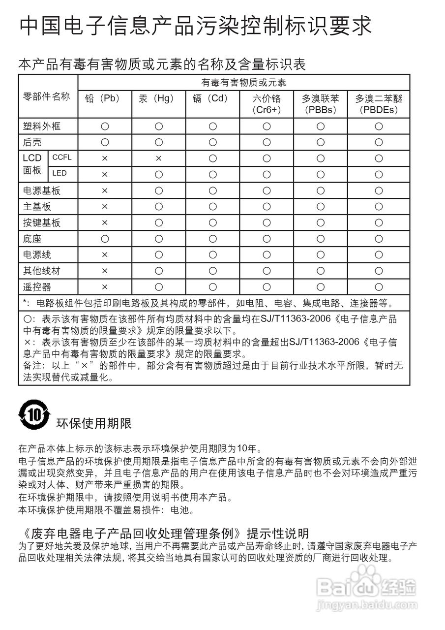 PHILIPS 32PFL3360/T3液晶电视说明书:[3]