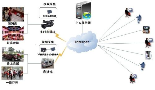 【结婚】裸婚时代——如何筹备一场