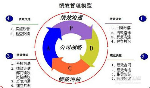 HR实务经验之 员工不愿意调岗，怎么办？