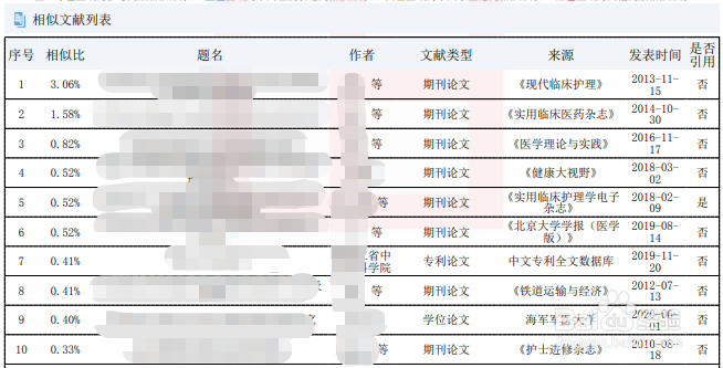 万方的本科论文查重报告怎么看?