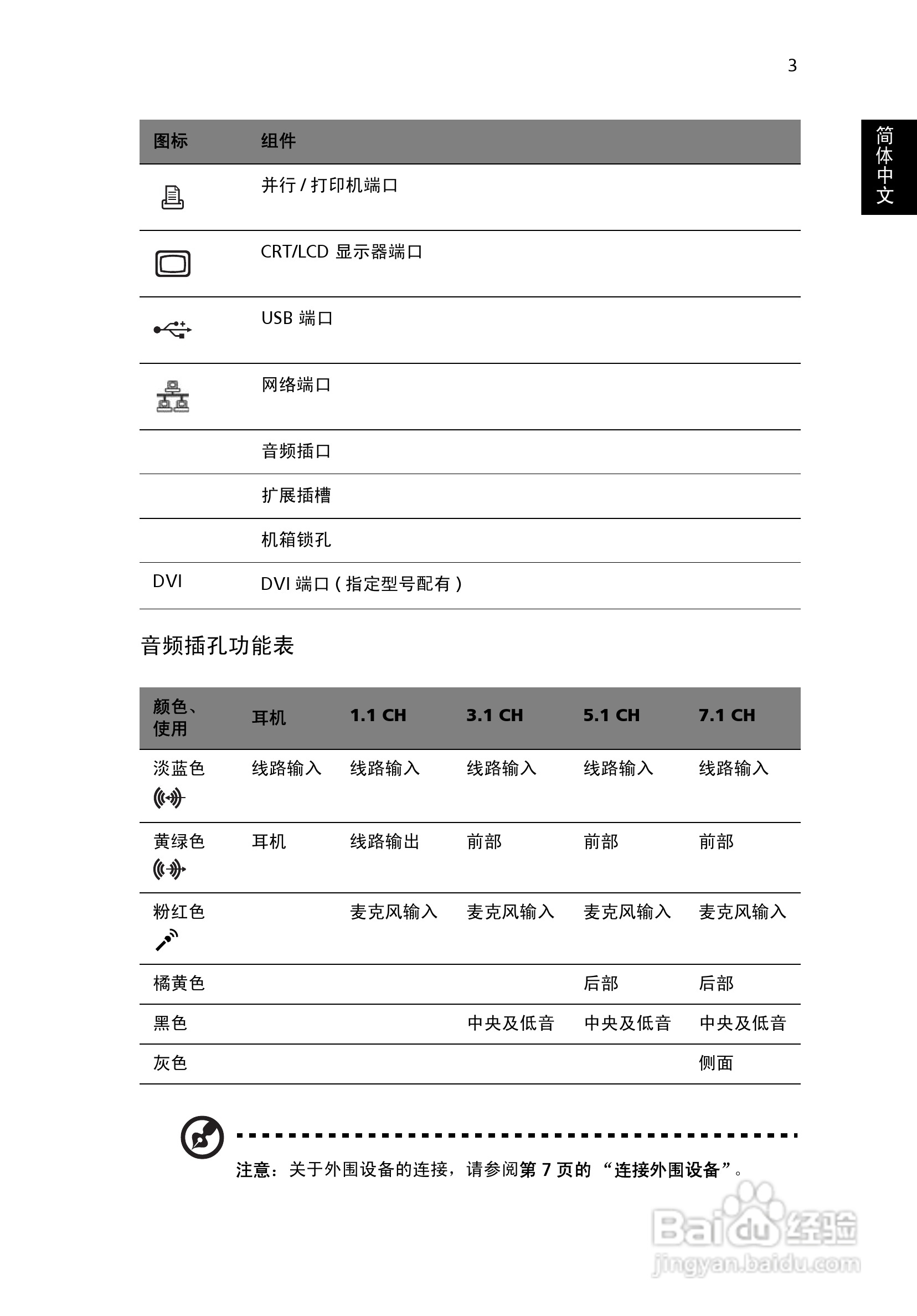 ACER宏基Veriton M288计算机说明书:[2]