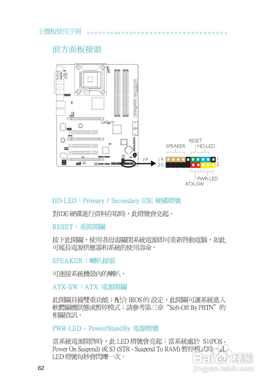 友通LANPARTY UT ICFX3200-T2R型主板说明书:[7]
