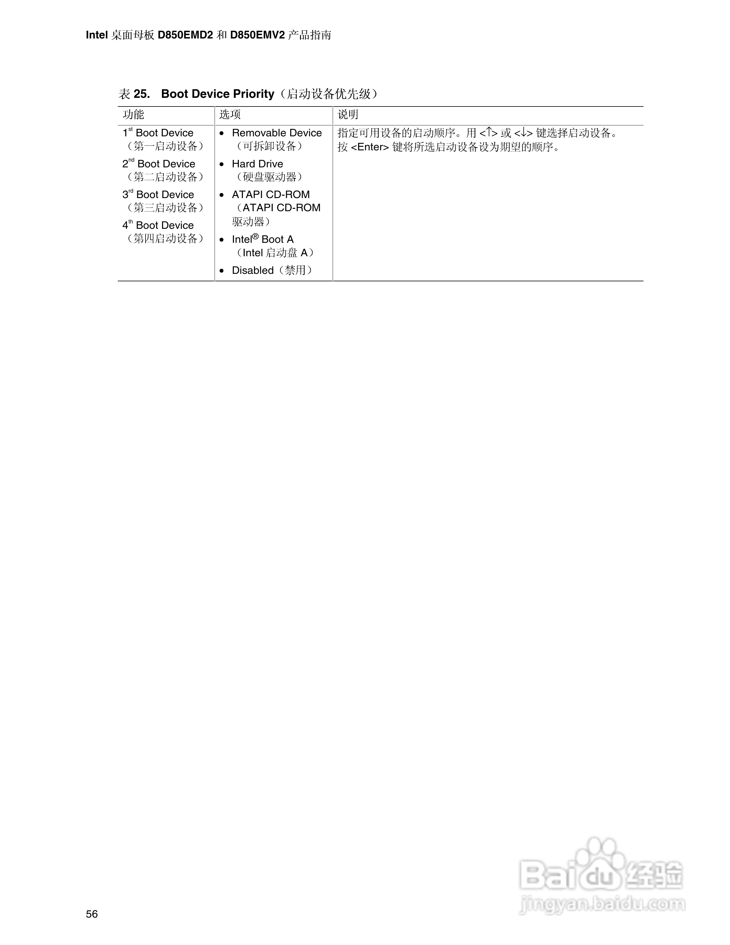 英特尔D850EMV2型主板说明书:[6]