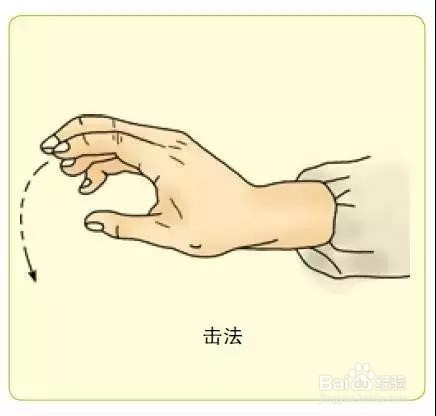 常用的10种按摩手法,一学就会,收藏备用!