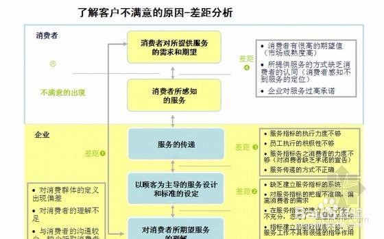 如何利用用户行为数据进行大数据研究