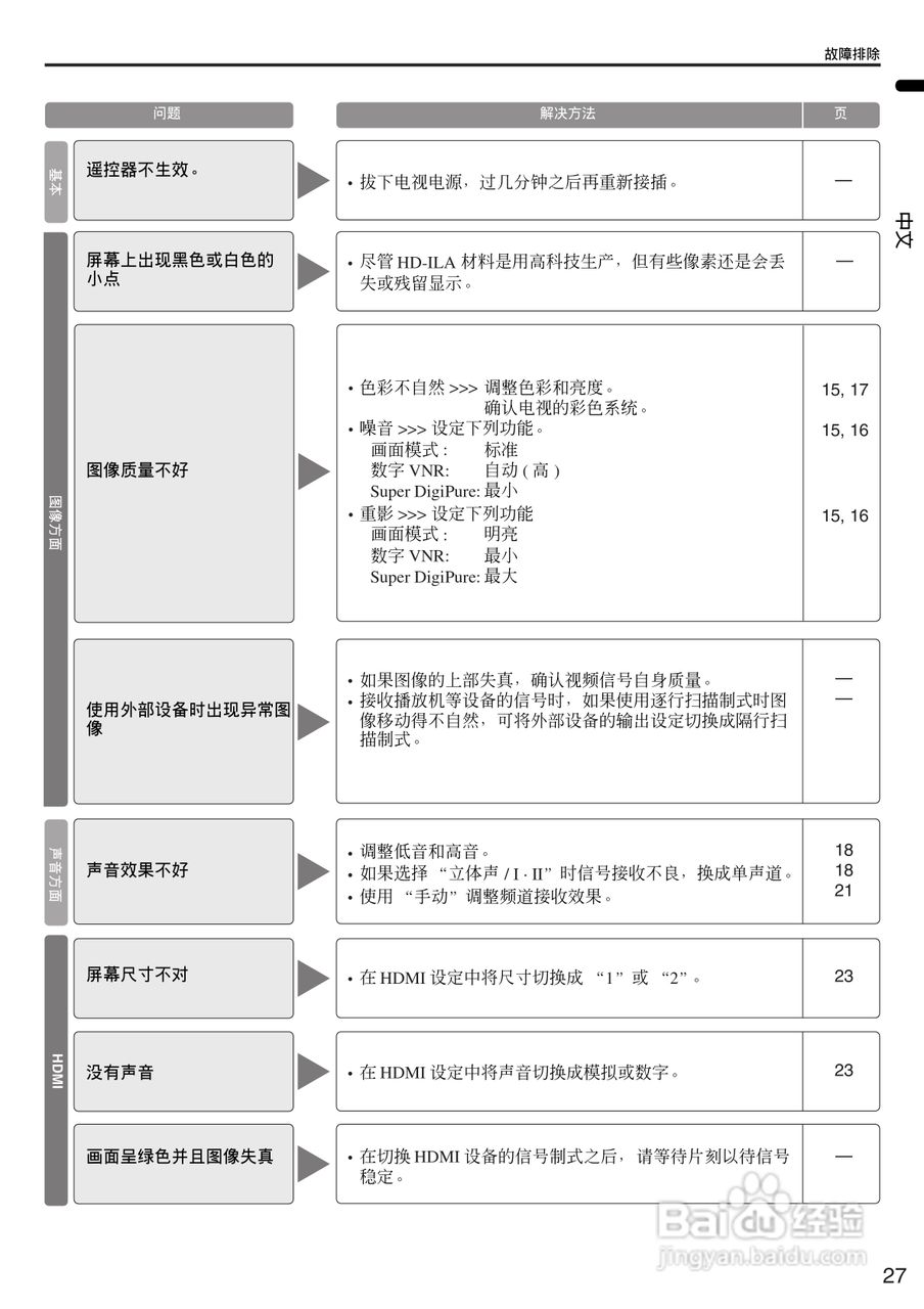 杰伟世HD-Z70/56RX5电视机说明书:[3]