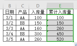工作表如何对列表中的数值进行单条件累计求和