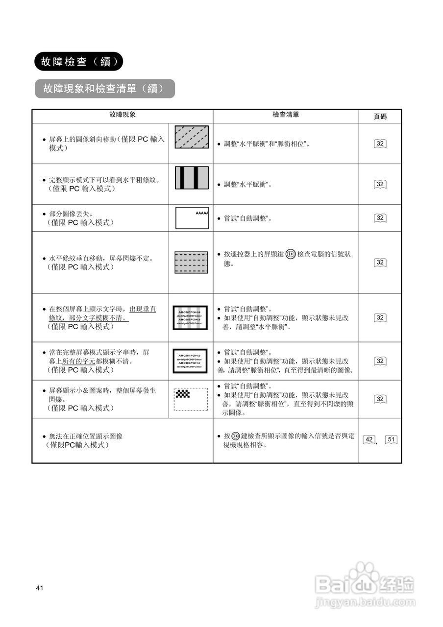 日立牌L32A01A型等离子电视机使用说明书:[5]