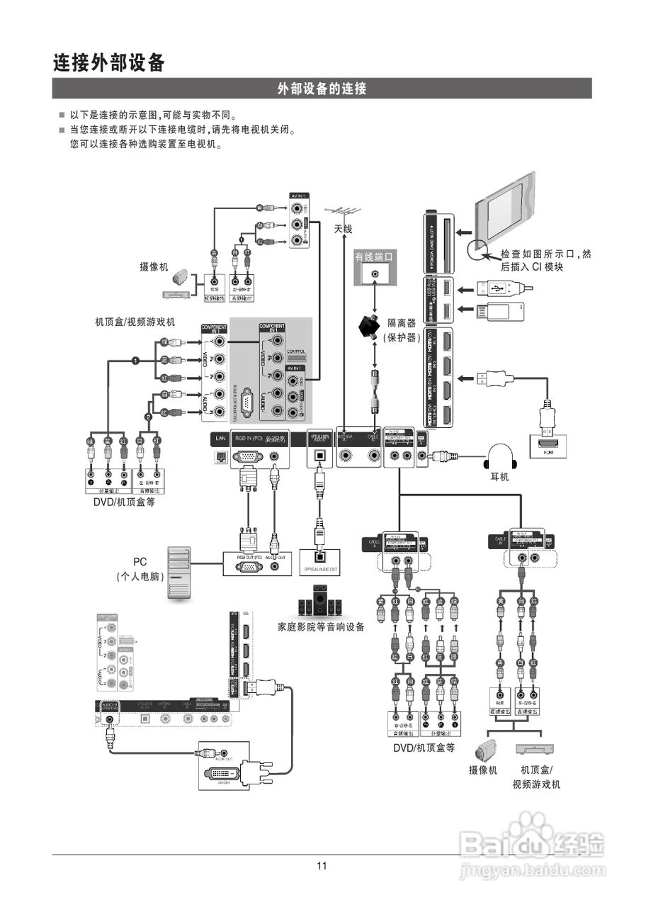 LG 47LV5700-CA液晶彩电使用说明书:[2]