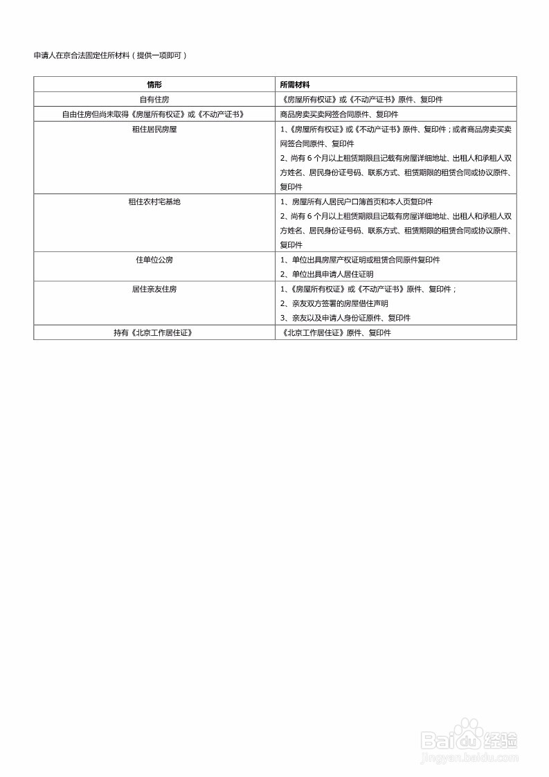 工作居住证办理单位版