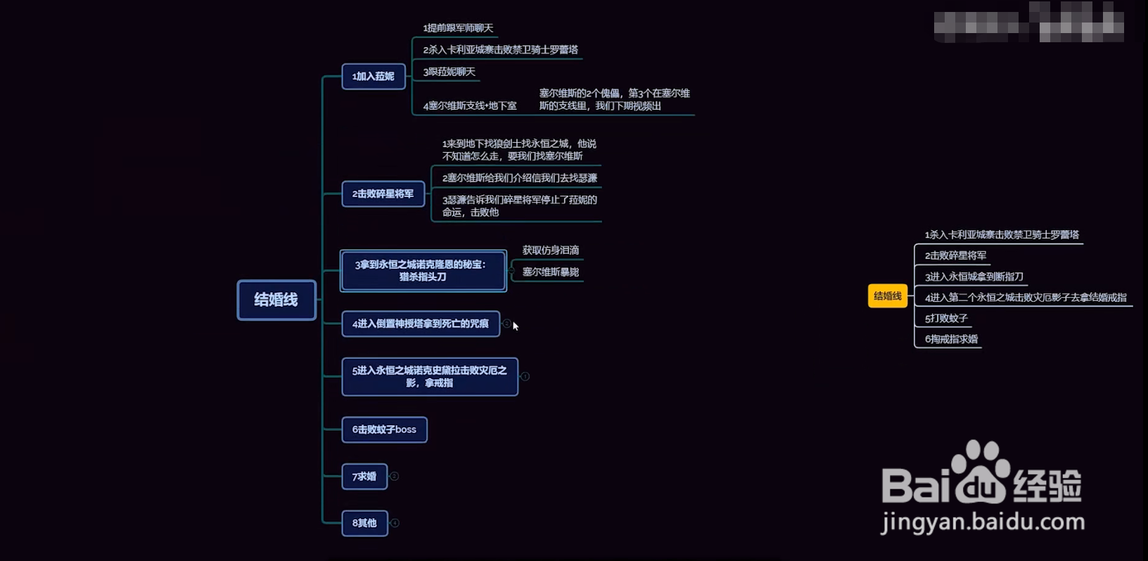 艾尔登法环结婚结局怎么触发