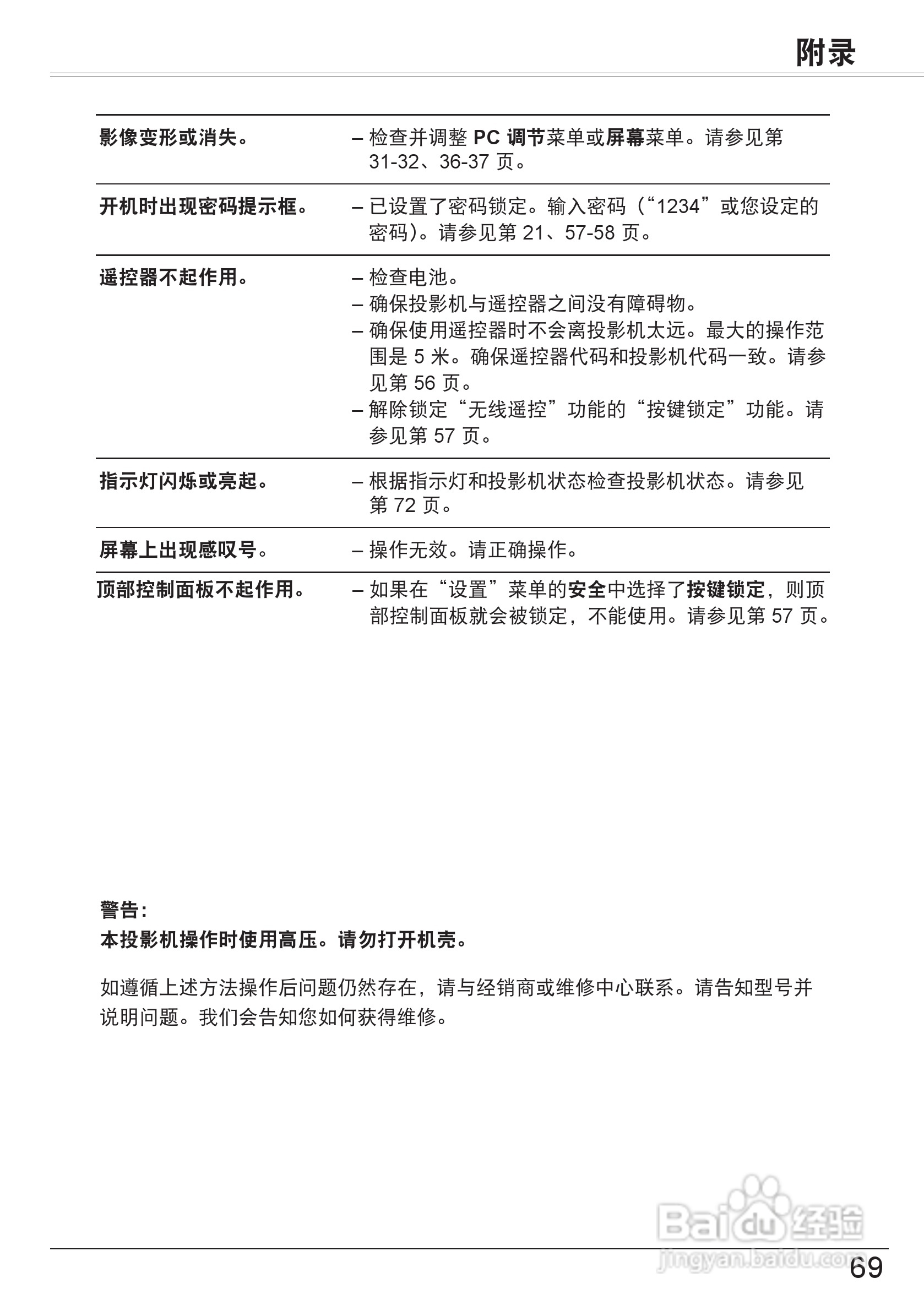 佳能 LV-8320投影机说明书:[7]