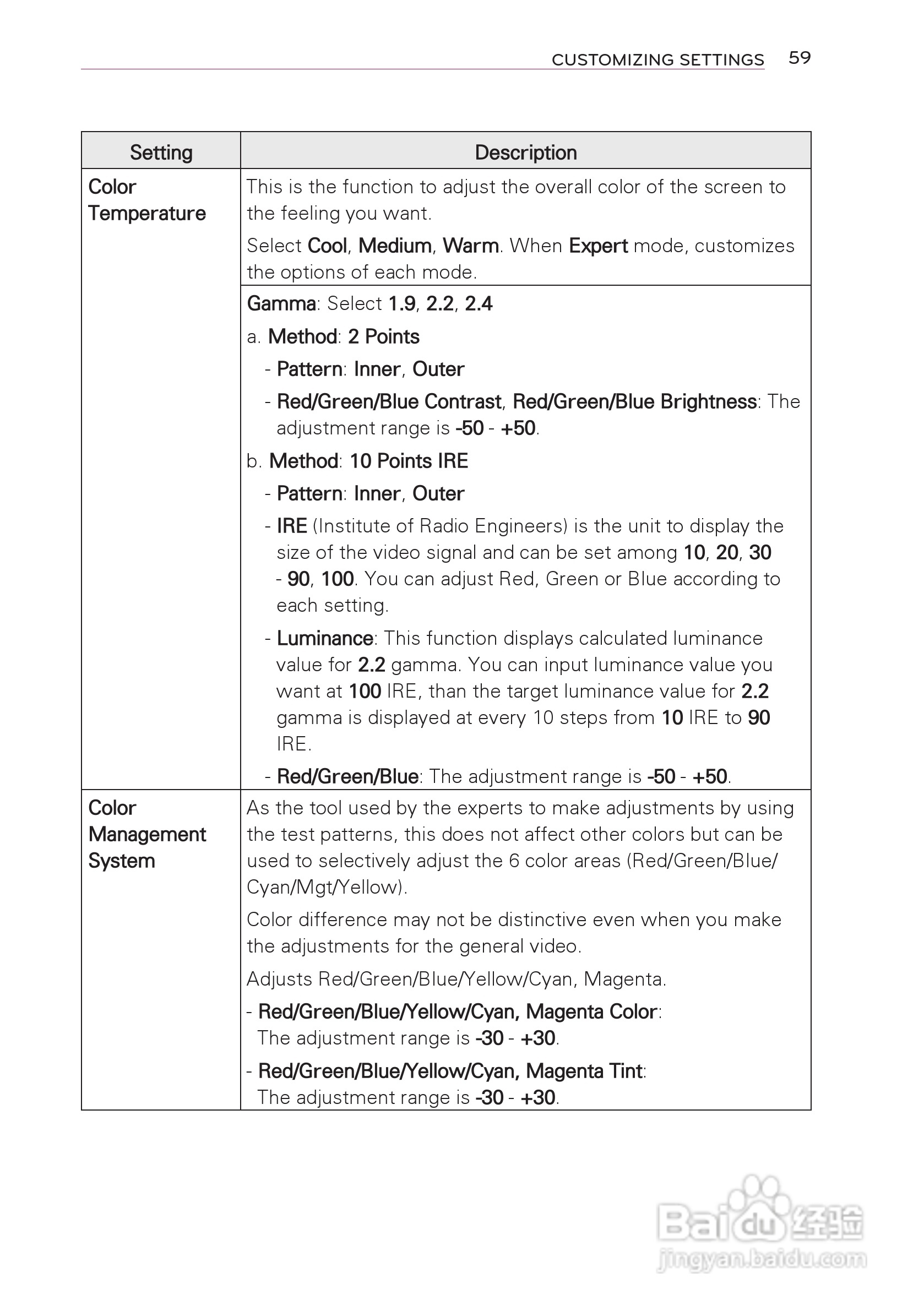 LG HW300T投影机使用说明书:[6]
