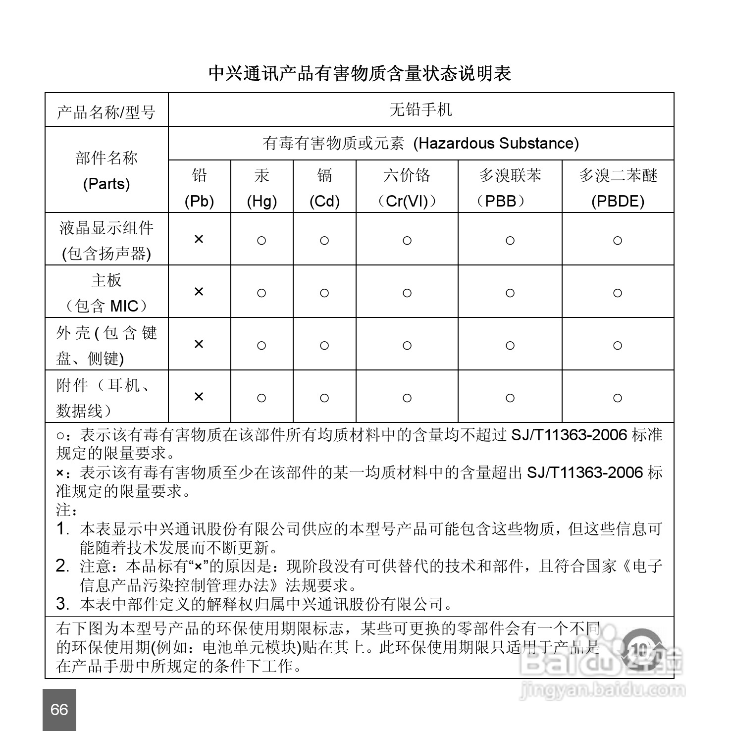中兴ZTE-E N72手机使用说明书:[7]