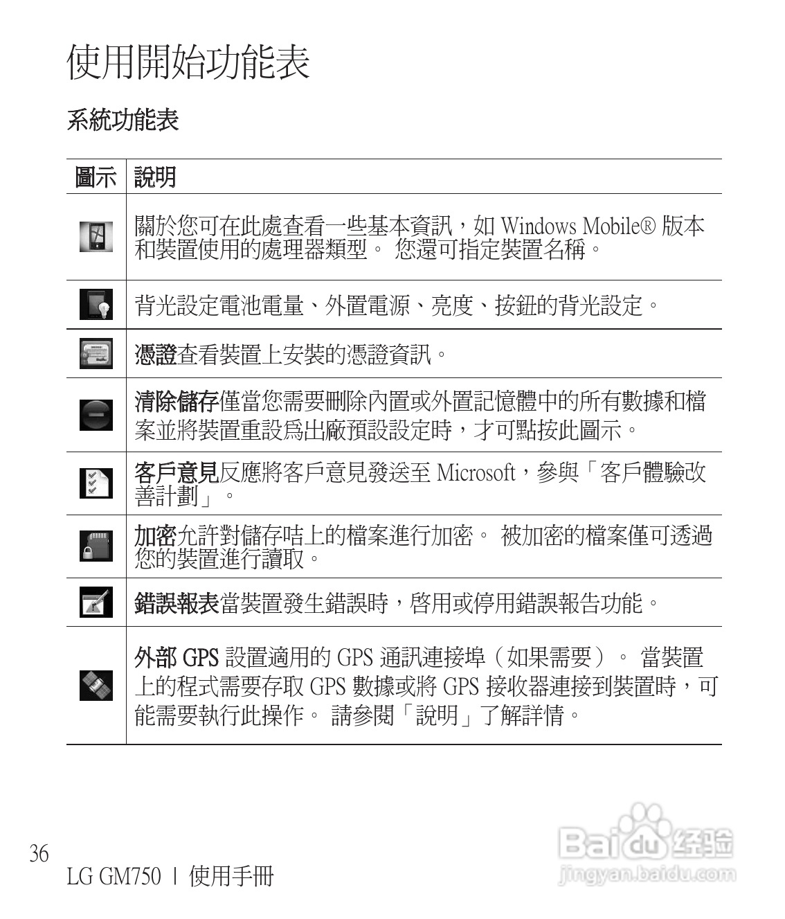 LG GM750手机使用说明书:[4]
