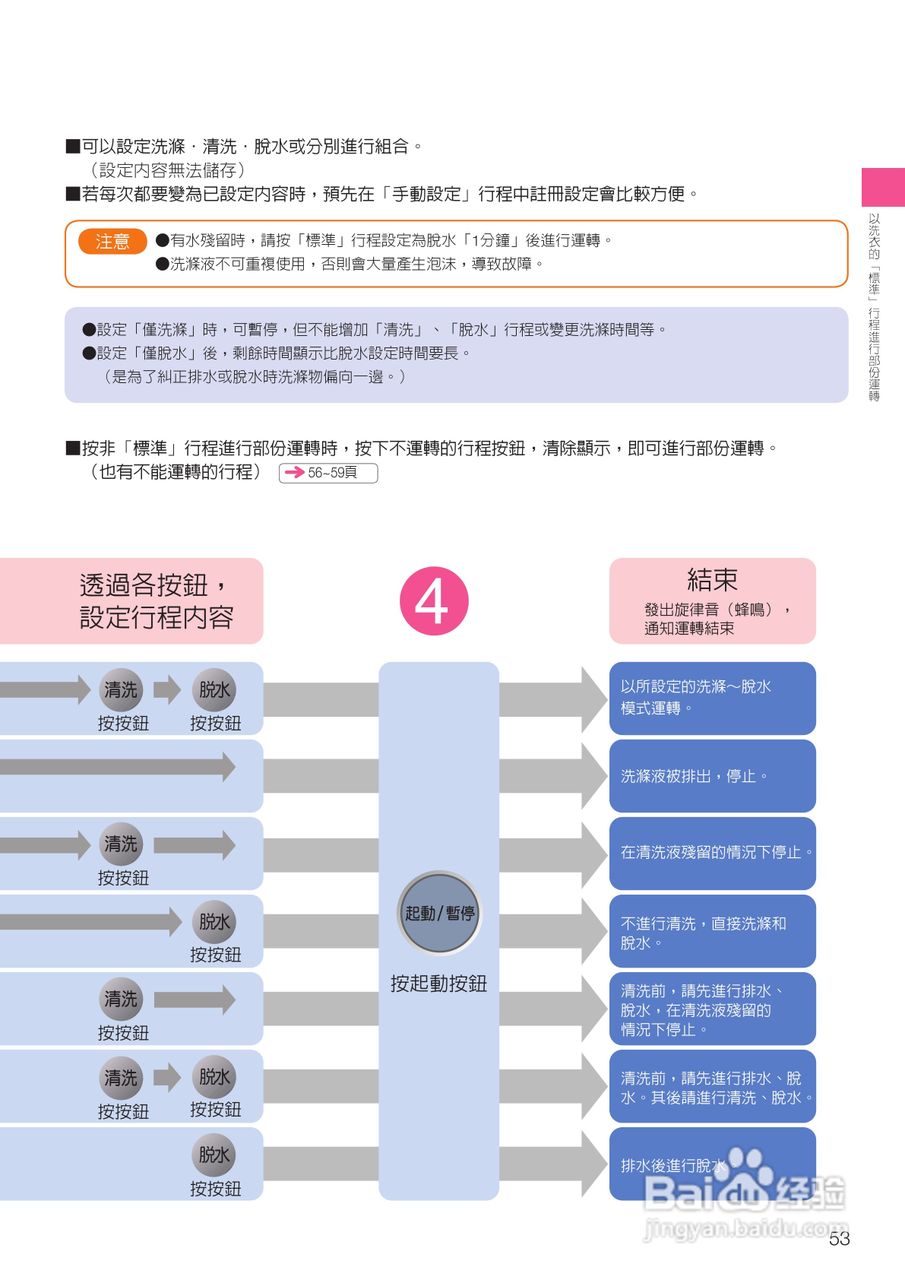 日立SF-BD1300TR 洗衣机使用说明书:[6]