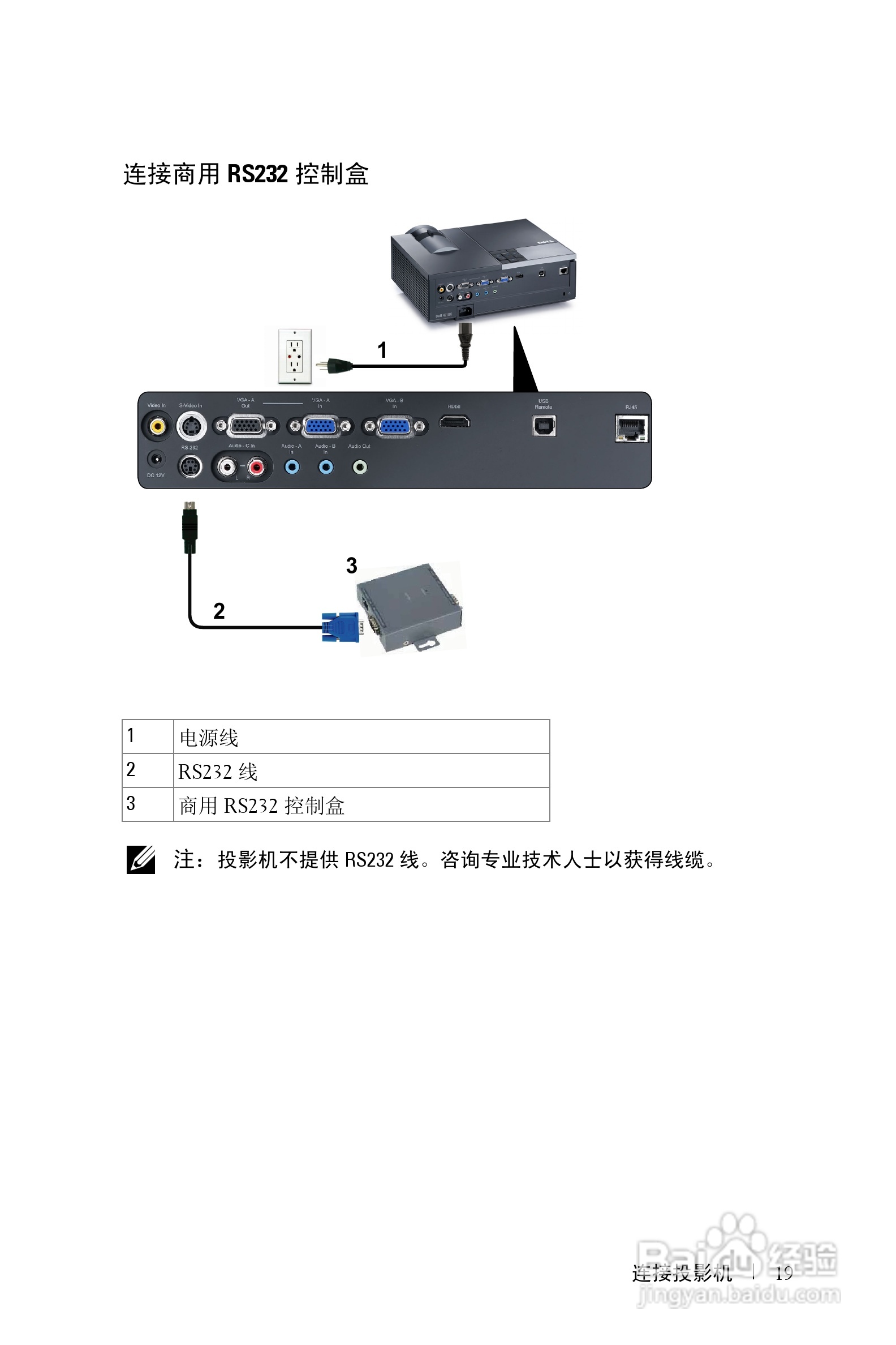 戴尔4210X投影机使用说明书:[2]