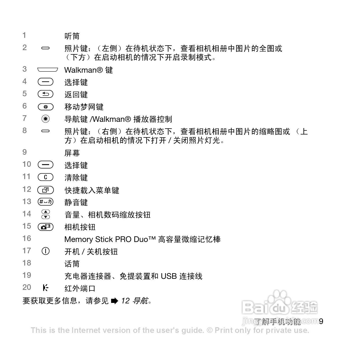 索爱W830c手机使用说明书:[1]