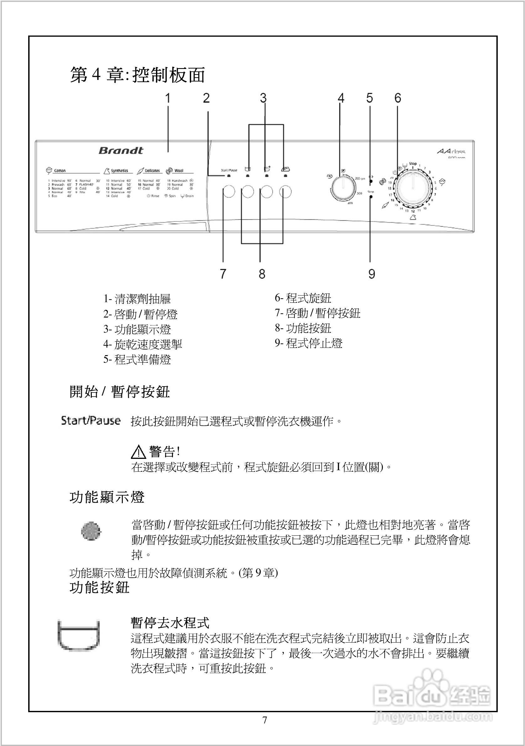 法国白朗WFE1077A型前置式洗衣机说明书:[1]